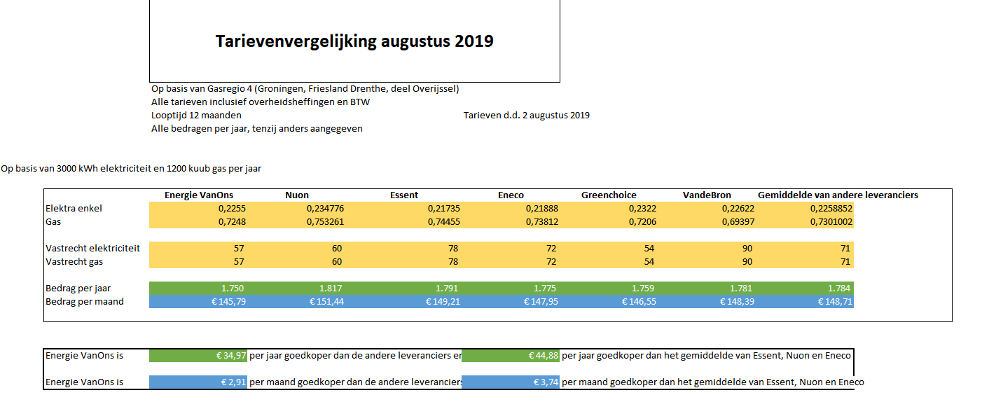 1908 tariefvergelijking EVO2