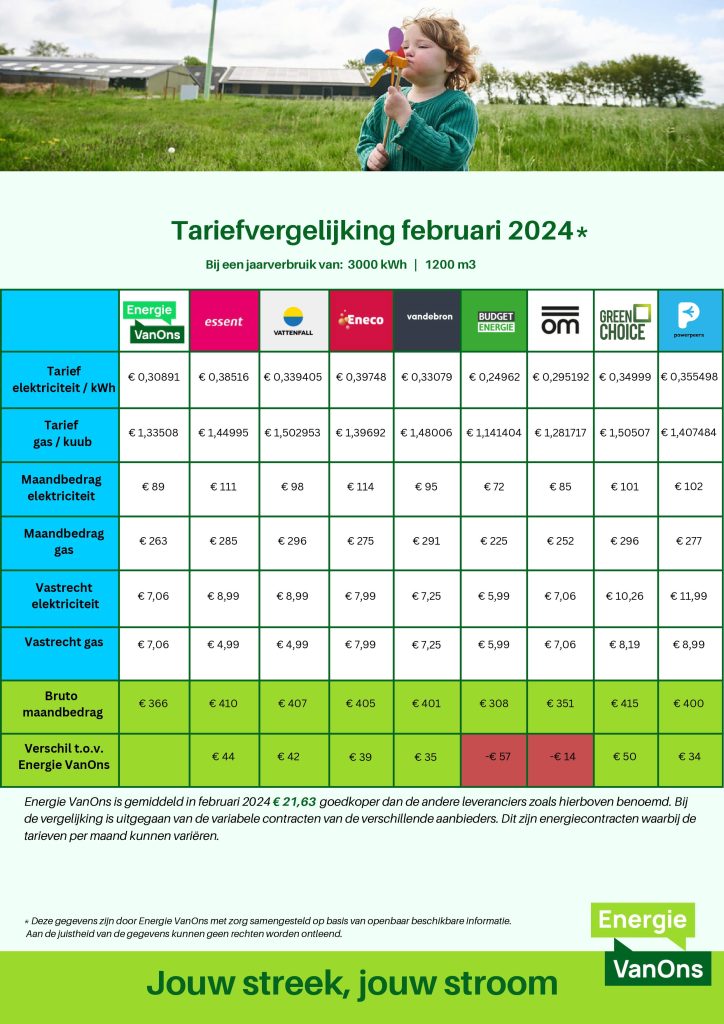 Tariefvergelijking februari 2024 724x1024